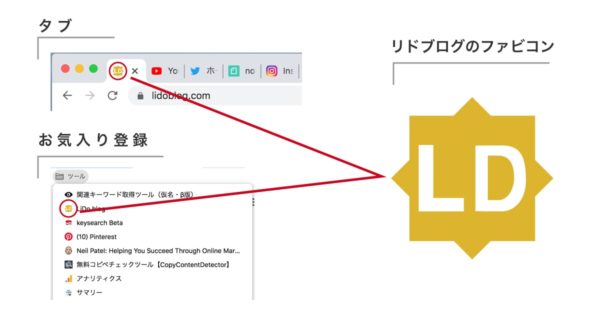 ブックマーク、タブ上での他サイトとの識別