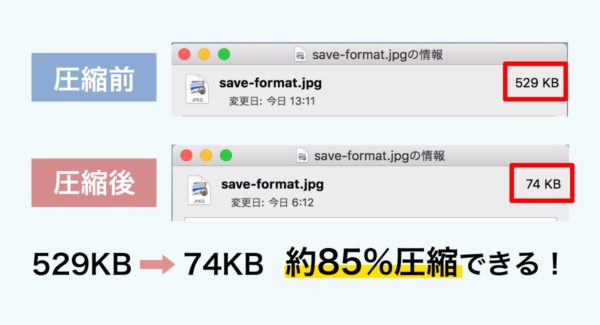 圧縮前と圧縮後を比較