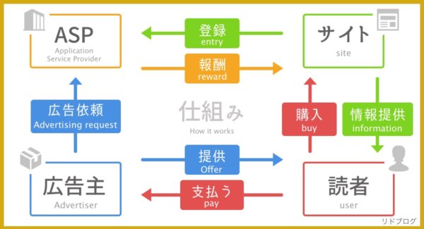 ASP会社とは?基本を抑えよう