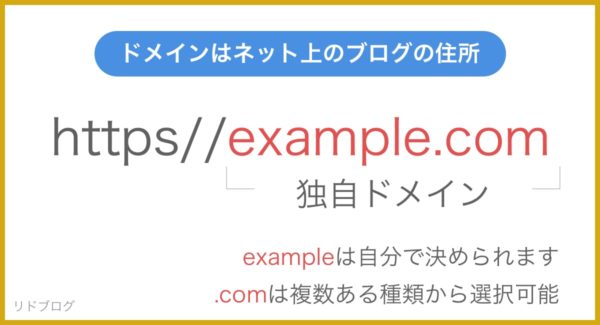 ブログのドメインを取得